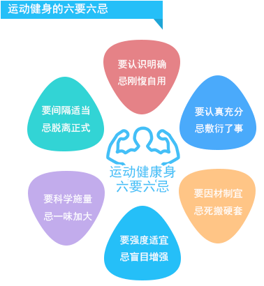 运动健身的六要六忌