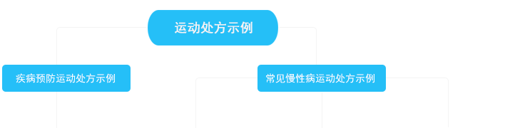 运动处方示例